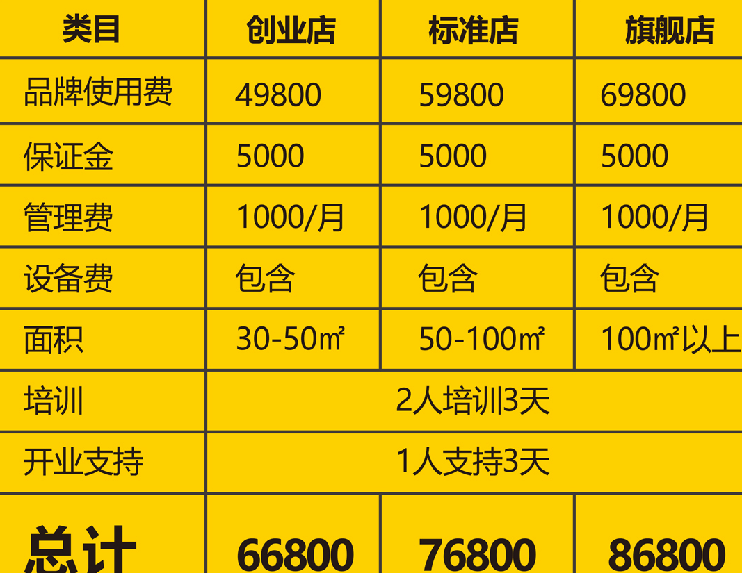 汁遇炸鸡加盟费用