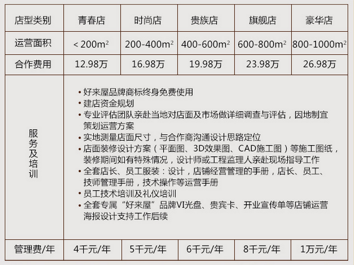 好来屋铁板烧加盟支持