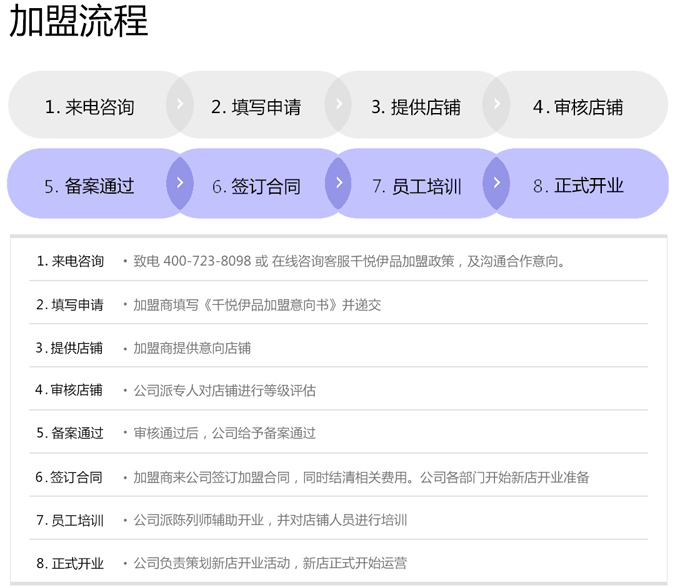 千悦伊品加盟流程