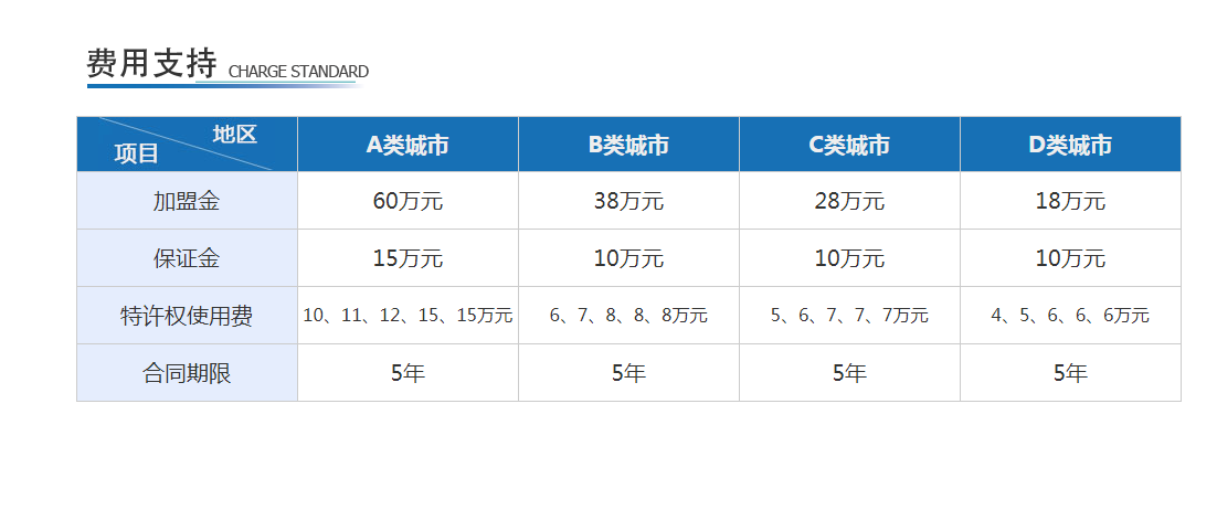 元洲装饰加盟费用