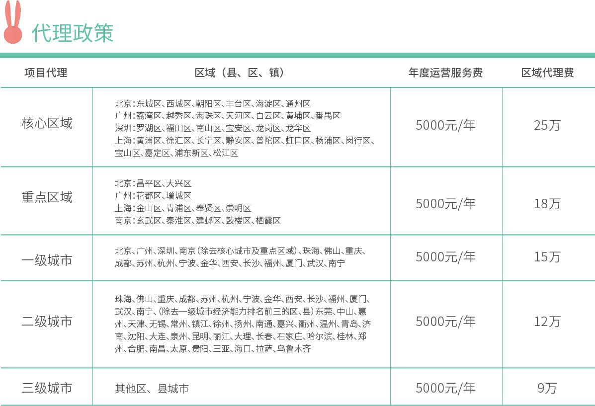 几米的茶加盟费用