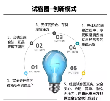 试客圈加盟流程