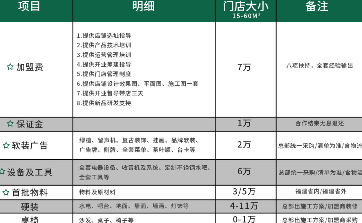 广芳园加盟费用