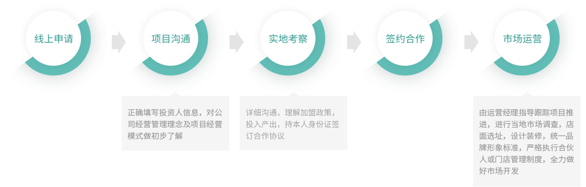 萨维尔琨精油护肤加盟流程