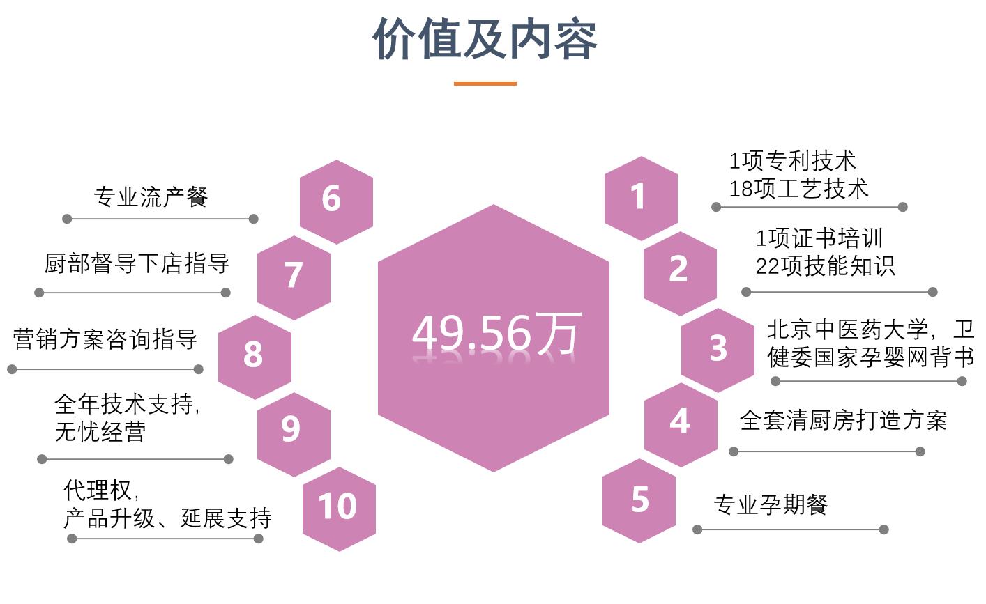 臻月月子餐加盟支持