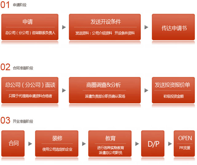 正官庄加盟流程