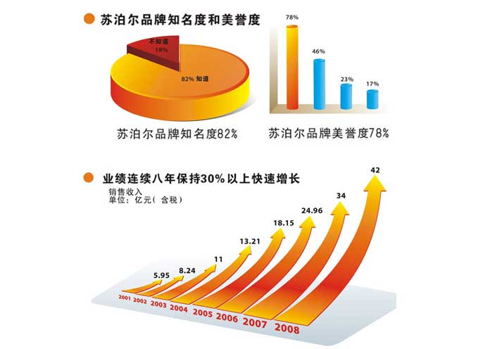 苏泊尔生活馆加盟