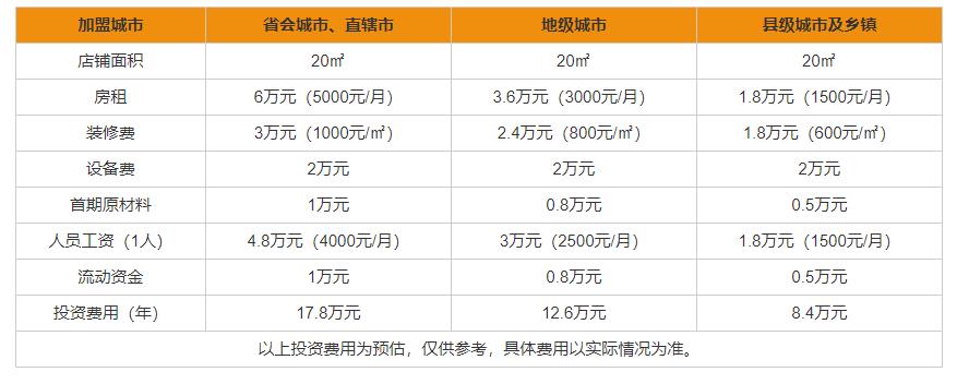 古茗<a href=/listinfo-25-0.html target=_blank class=infotextkey>奶茶</a>