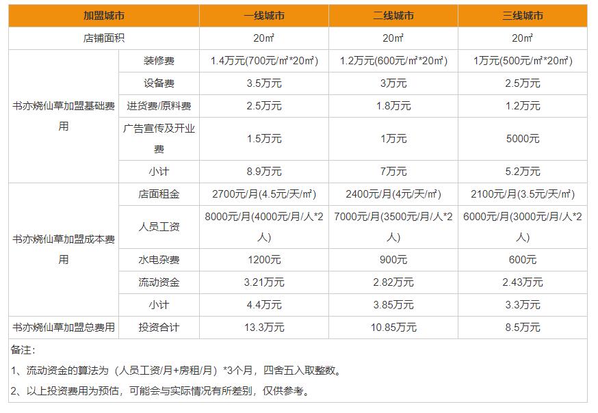 书亦烧仙草