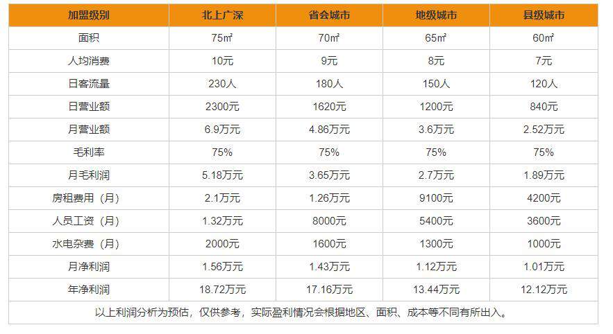 果麦<a href=/listinfo-25-0.html target=_blank class=infotextkey>奶茶</a>