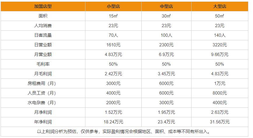 紫燕百味鸡