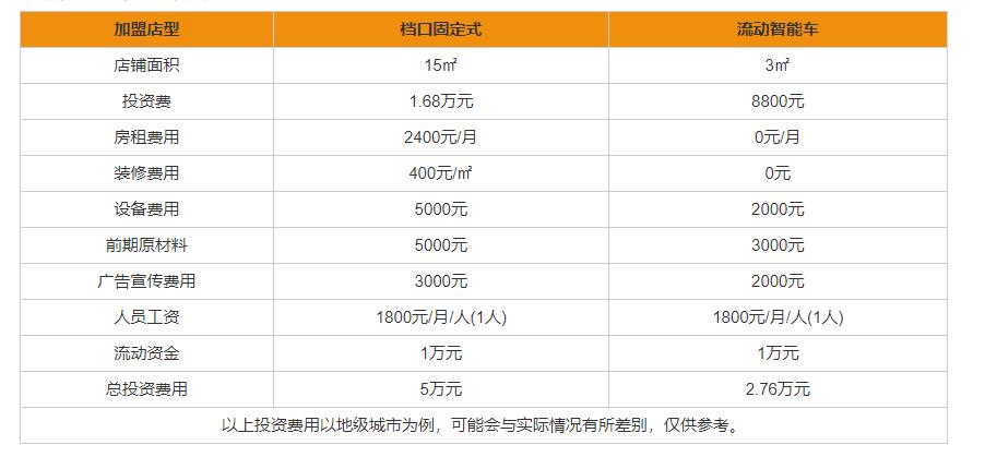 小掌柜<a href=/listinfo-30-0.html target=_blank class=infotextkey>小吃</a>车