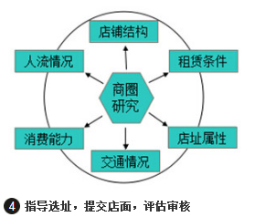 罗帝可可加盟流程