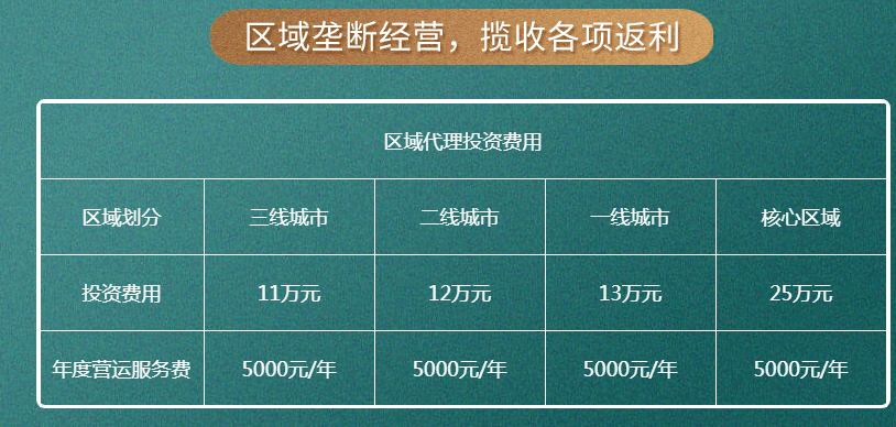 意伦卡披萨加盟费用