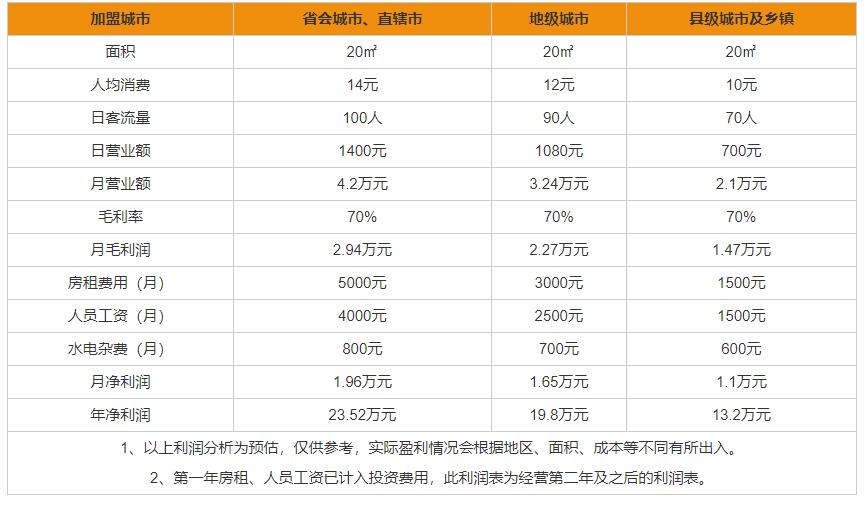 古茗<a href=/listinfo-25-0.html target=_blank class=infotextkey>奶茶</a>