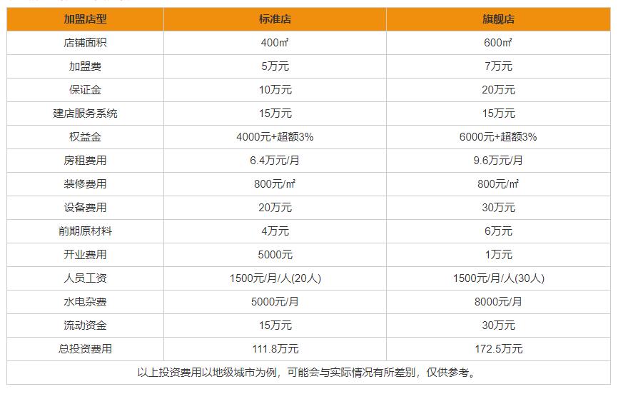 重庆小天鹅<a href=/listinfo-22-0.html target=_blank class=infotextkey>火锅</a>