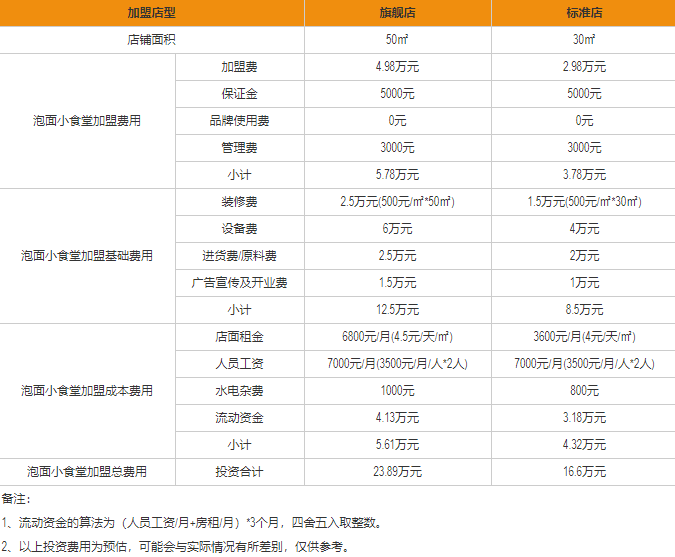 泡面小食堂