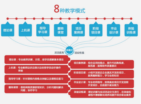 北大青鸟可信吗，北大青鸟是不是真的很坑？