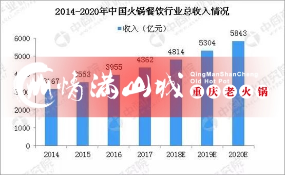 重庆<a href=/listinfo-22-0.html target=_blank class=infotextkey>火锅</a>加盟哪家好？情满山城<a href=/listinfo-22-0.html target=_blank class=infotextkey>火锅</a>不走寻常路！
