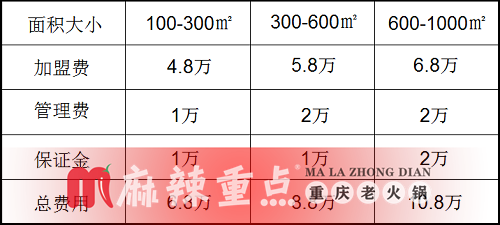 重庆<a href=/listinfo-22-0.html target=_blank class=infotextkey>火锅</a>加盟哪家好？选择重庆麻辣重点老<a href=/listinfo-22-0.html target=_blank class=infotextkey>火锅</a>怎么样？
