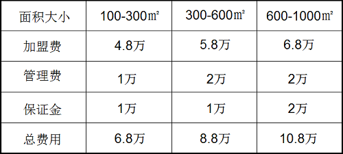 2019重庆<a href=/listinfo-22-0.html target=_blank class=infotextkey>火锅</a>加盟要多少钱?山城防空洞超低价格为你配齐
