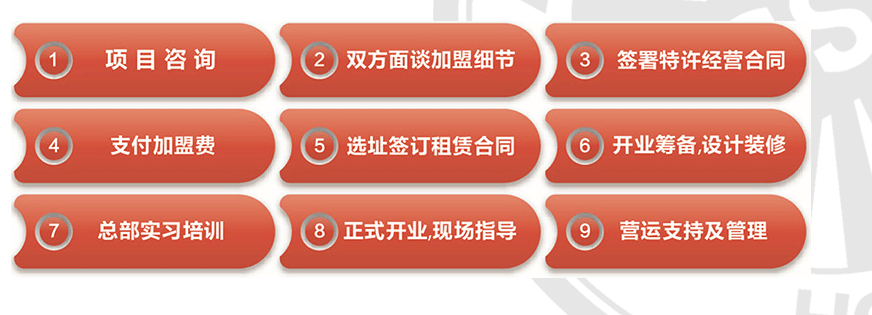 多食达亚洲风味热狗加盟流程