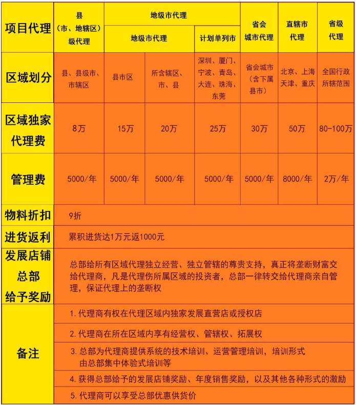 非焗莫薯加盟费用