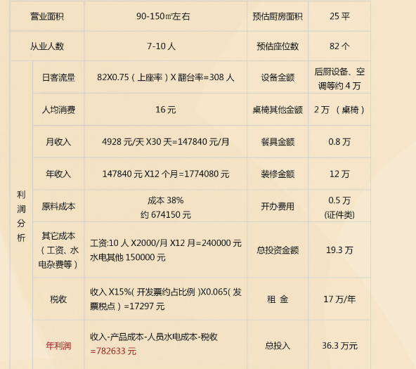 秦味到肉夹馍加盟费用