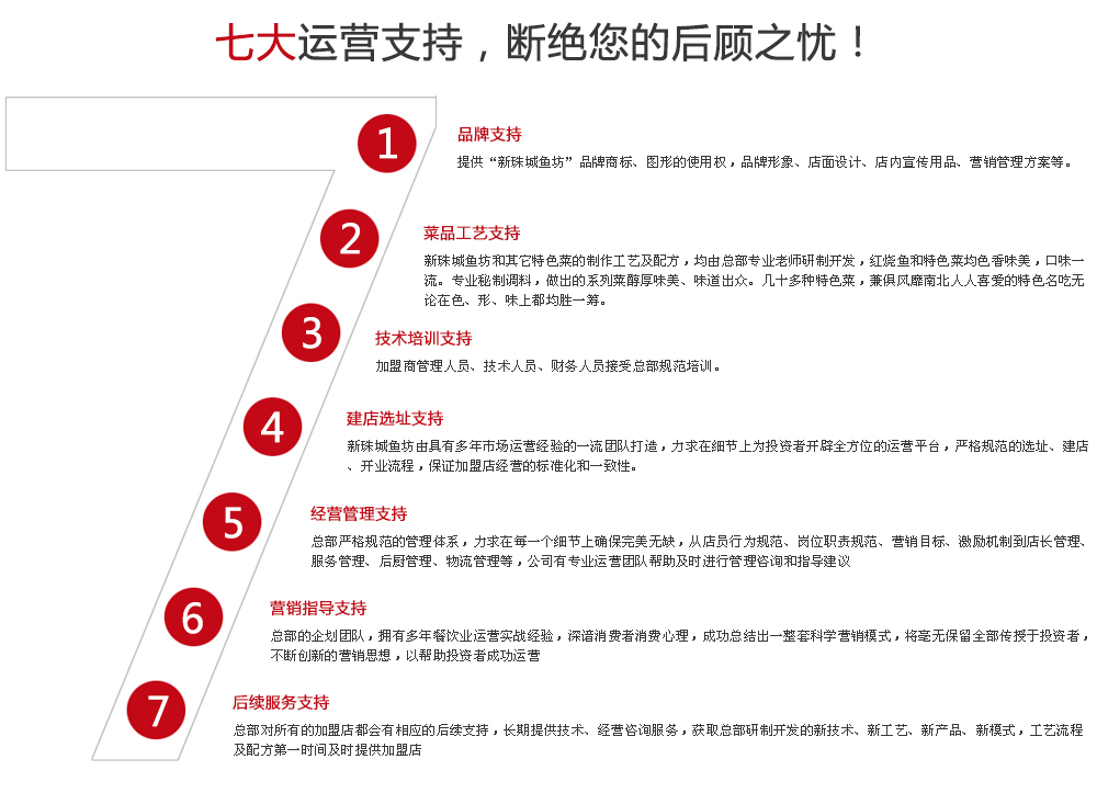 新珠城鱼坊加盟支持