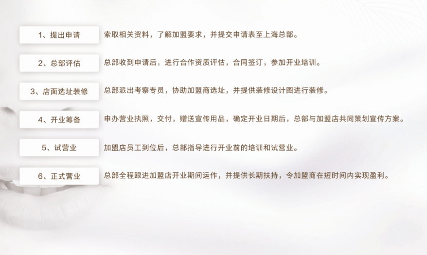 Youth予小希皮膚管理加盟流程