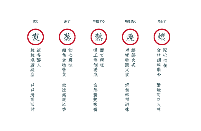 希食东加盟优势