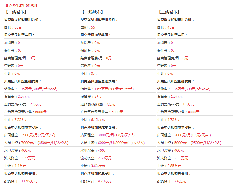 贝克堡贝汉堡加盟费用