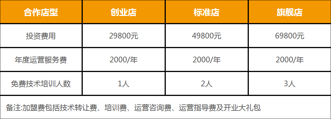 必萨堡炸鸡汉堡加盟费用