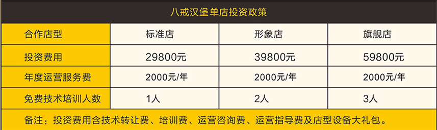 八戒汉堡加盟费用