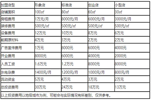 烟火成串加盟费用