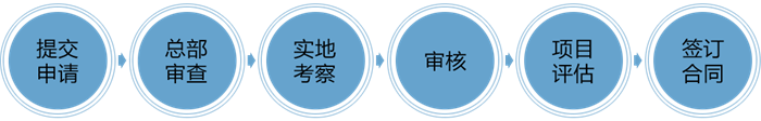 万客网咖加盟流程