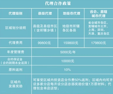 花甜茶室加盟费用