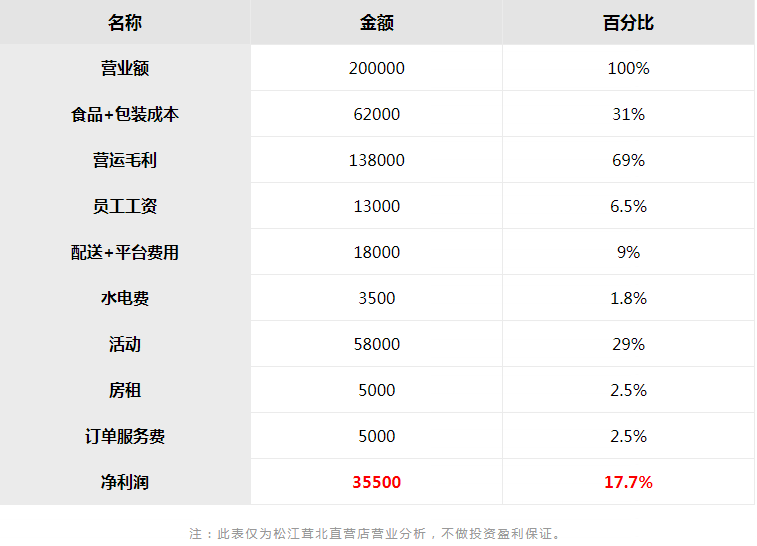 饭小范便当加盟费用