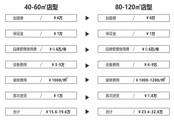 焖菜青年加盟费用