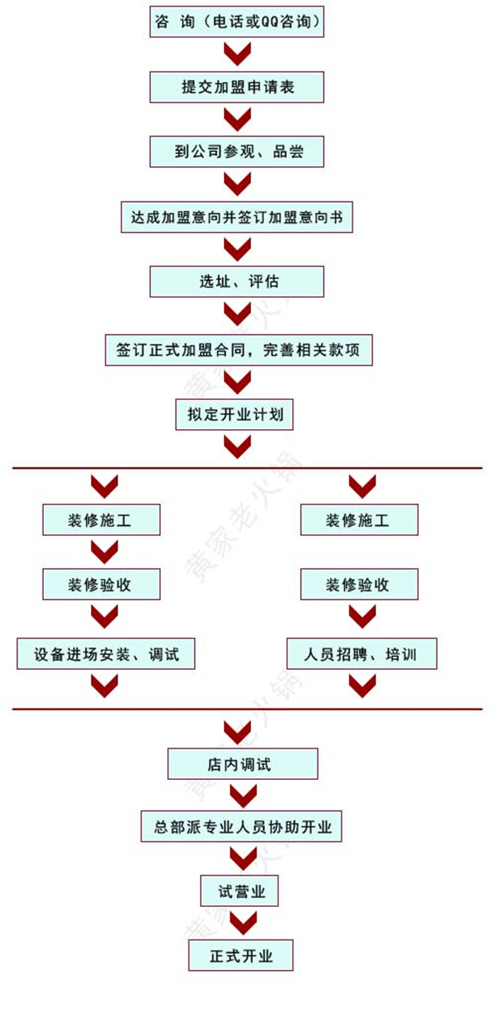 丰德启慧教育加盟流程