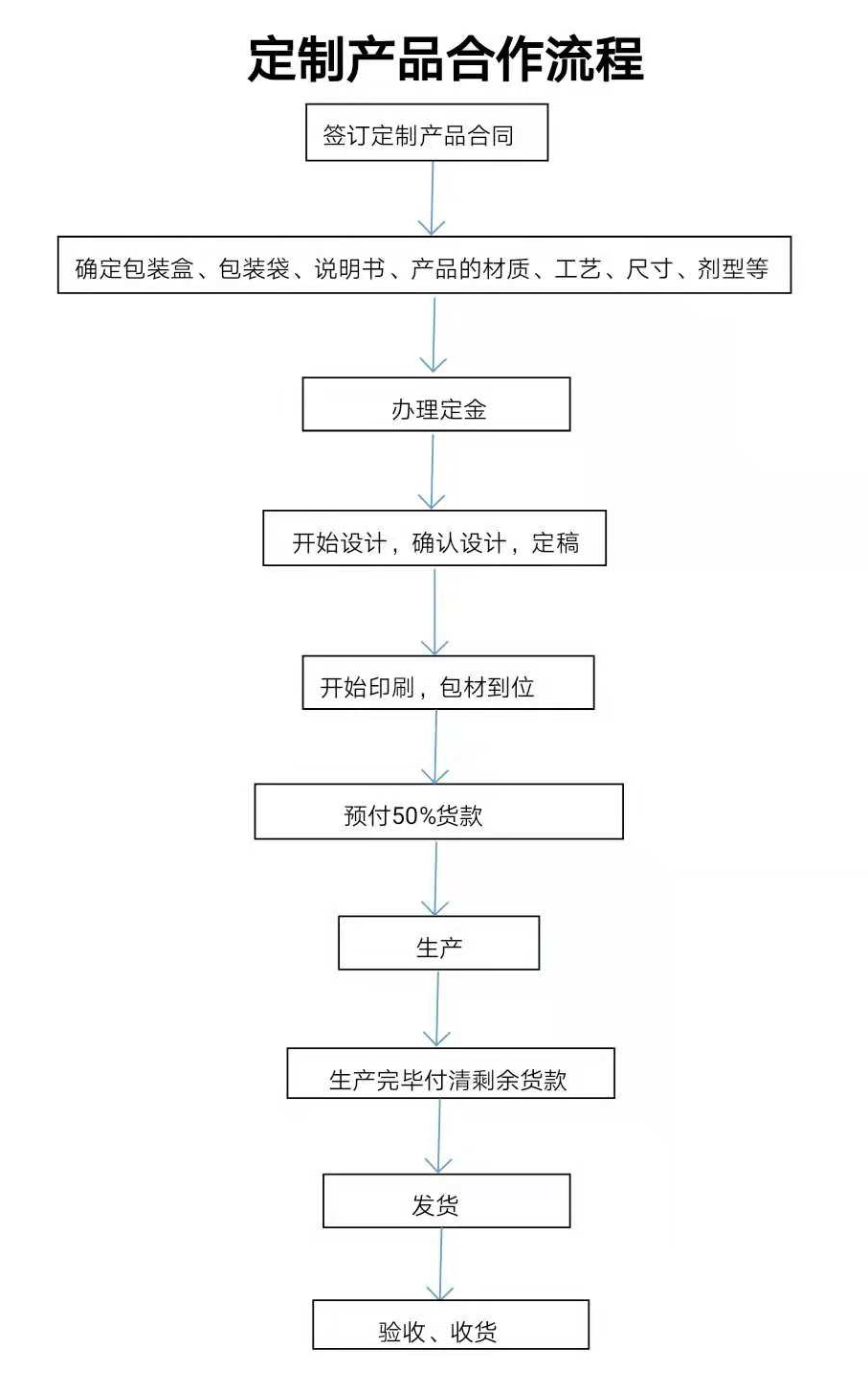 景天堂暖宫贴加盟流程