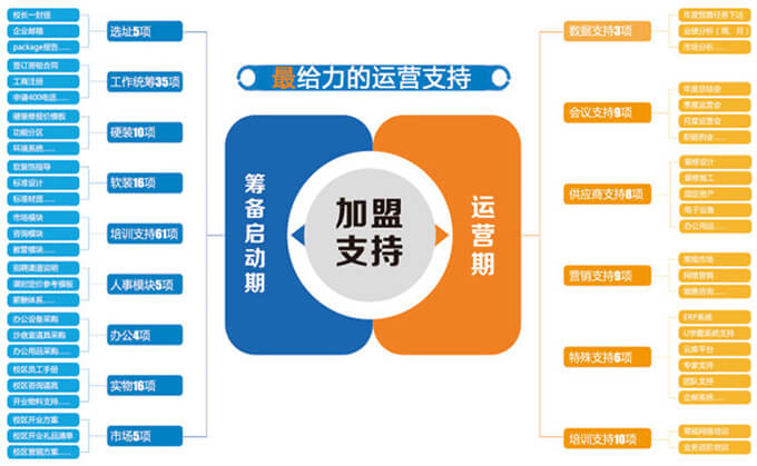 环球优学加盟支持