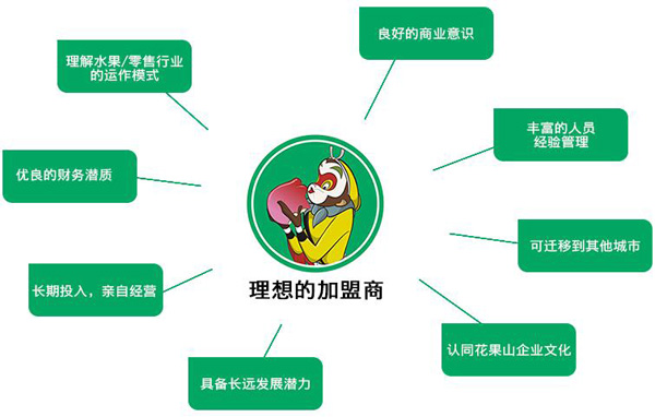 花果山水果加盟条件