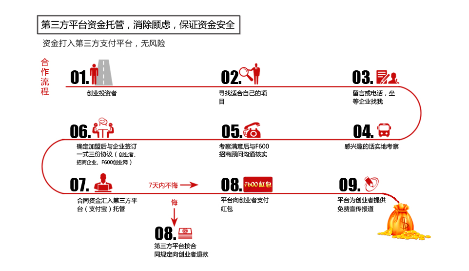 儿推世家加盟流程