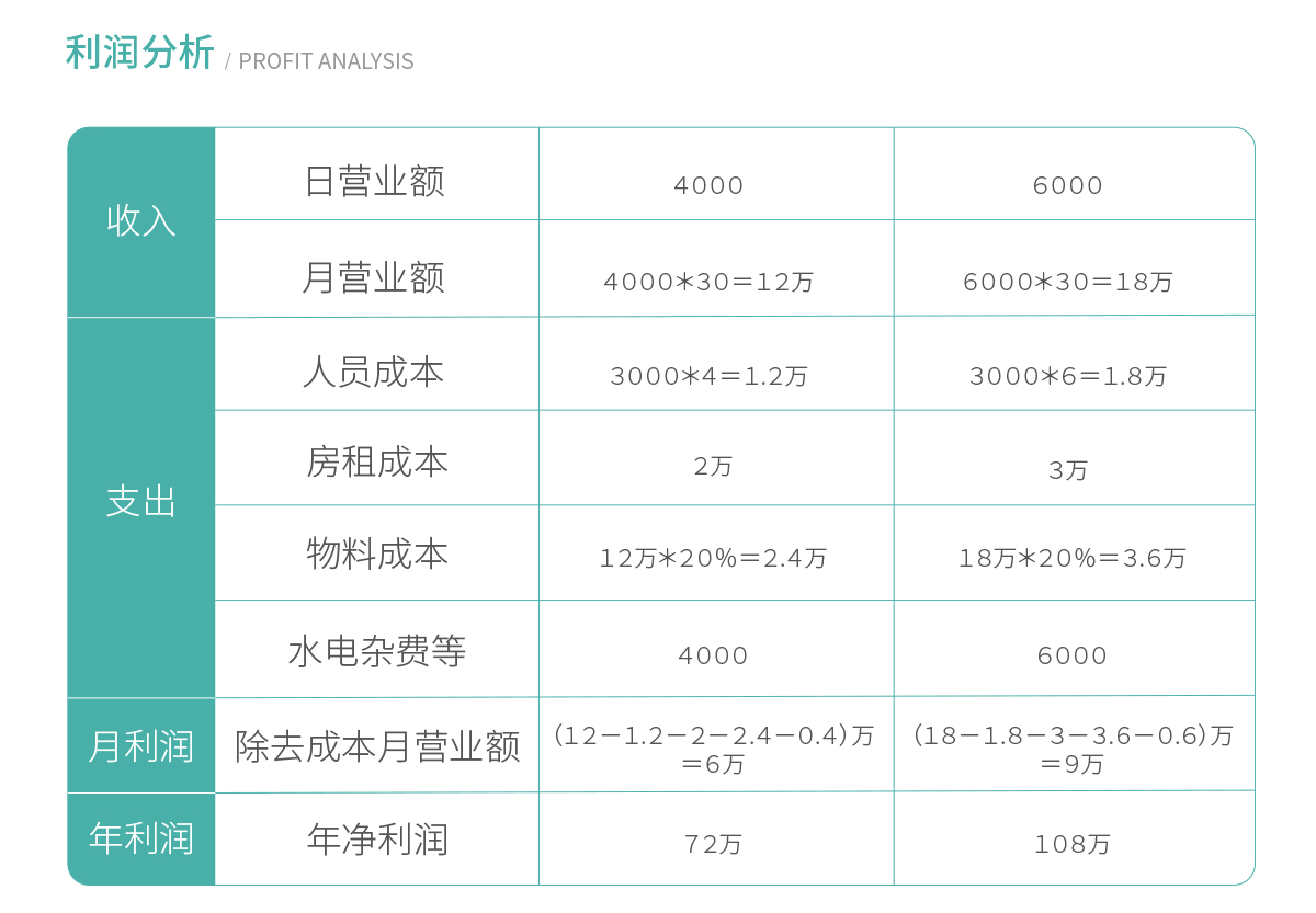 C忆奶茶加盟费用