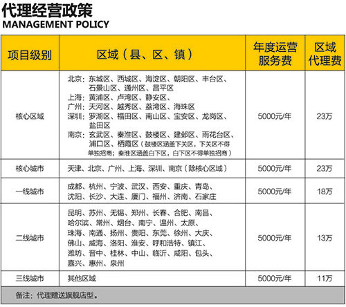 觅城鲜饮加盟费用