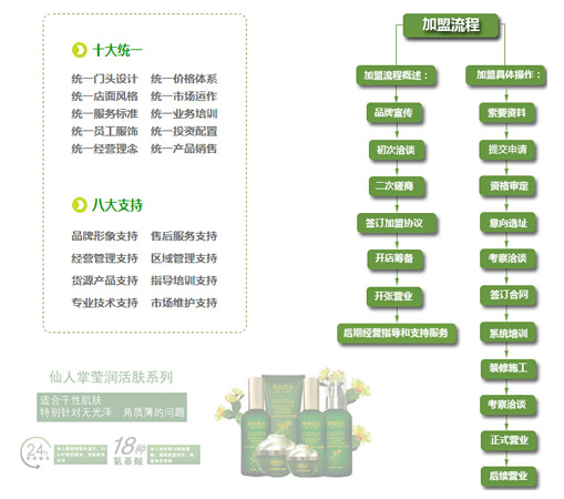 植物医生加盟流程