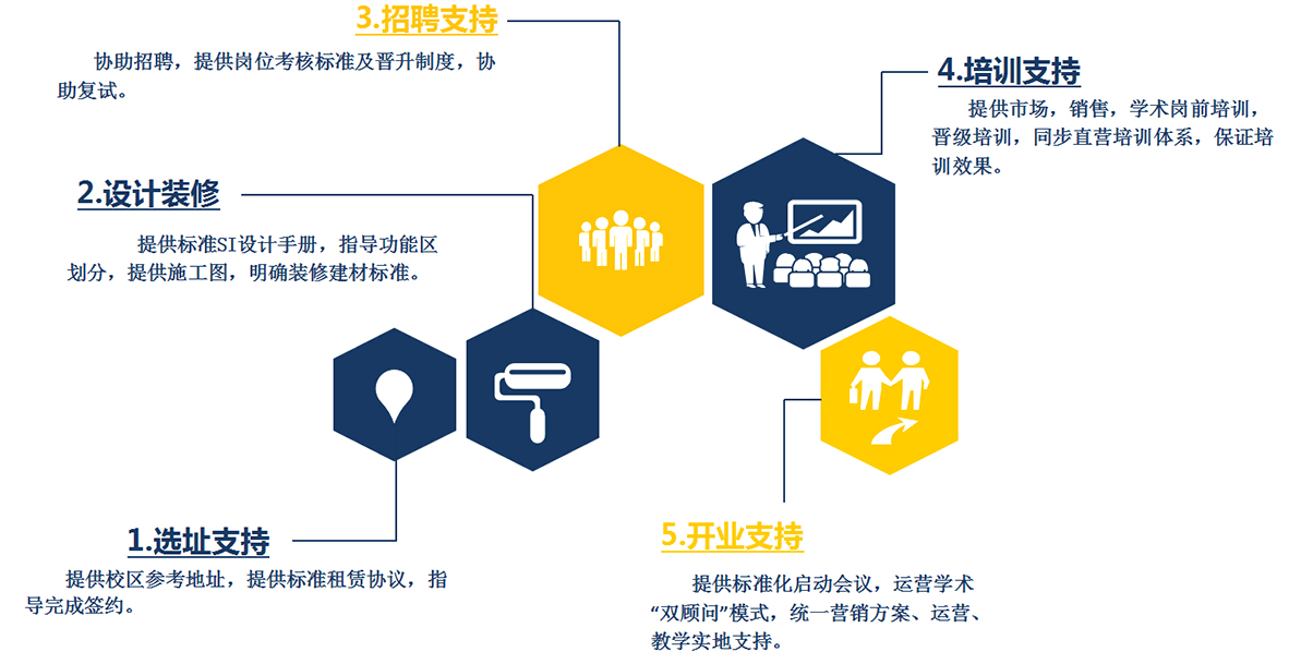 英迈思儿童英语加盟支持